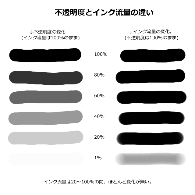 Photoshop ブラシのインク流量について Ng録