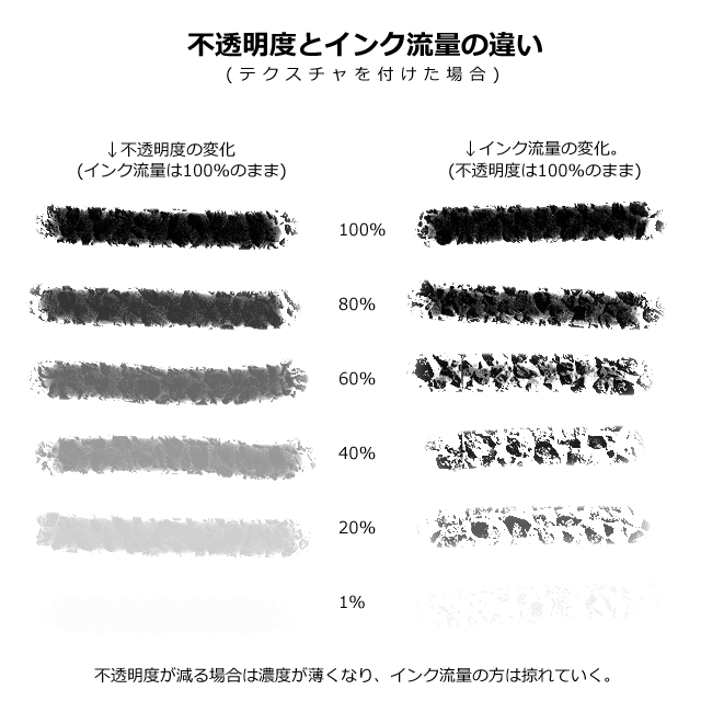 Photoshop ブラシのインク流量について Ng録