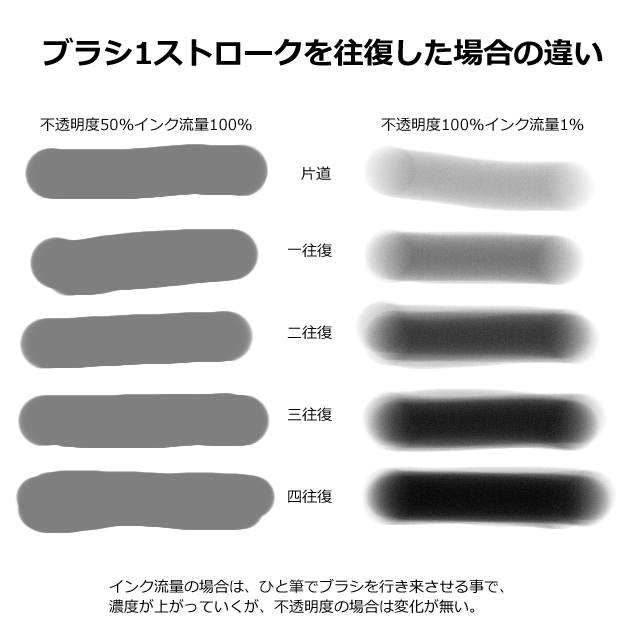 Photoshop ブラシのインク流量について Ng録
