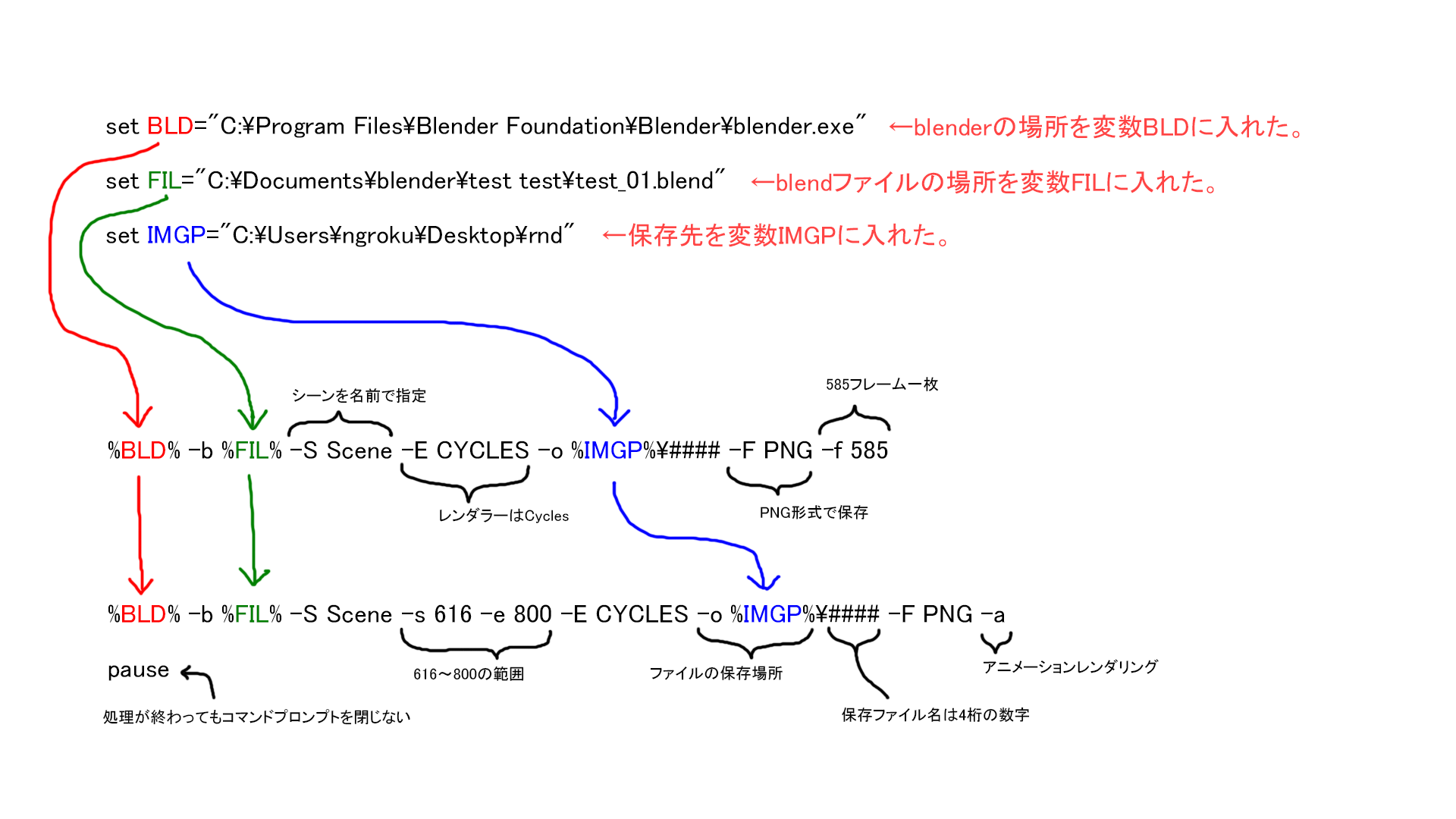 Blenderバッチファイルからレンダリング Ng録